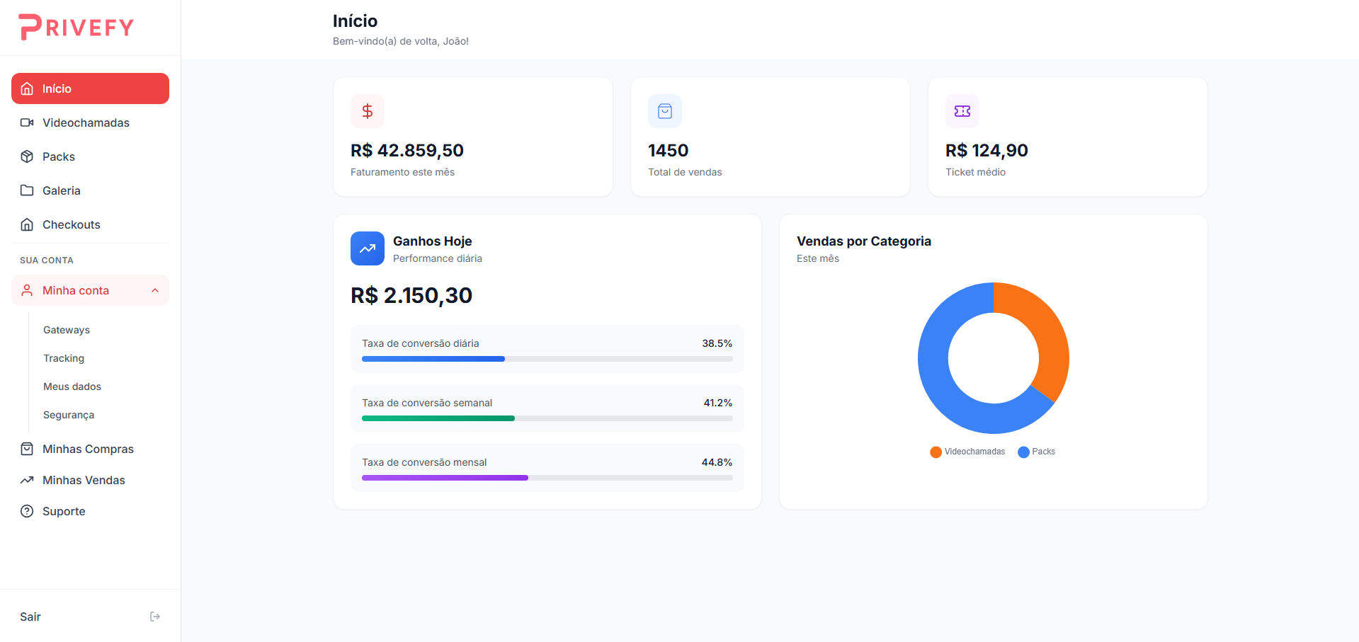Dashboard do Privefy